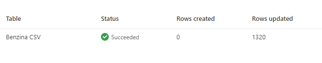 Import succeeded