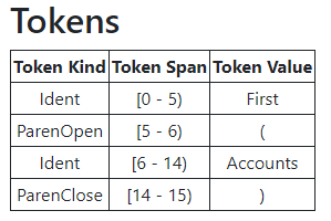 tokenSplit